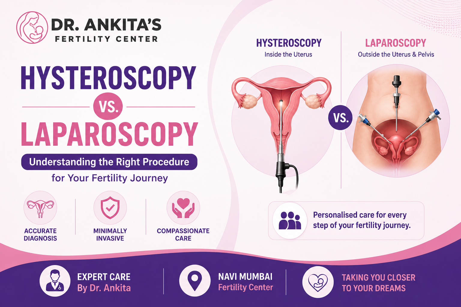 Hysteroscopy vs. Laparoscopy: Understanding the Right Procedure for Your Fertility Journey